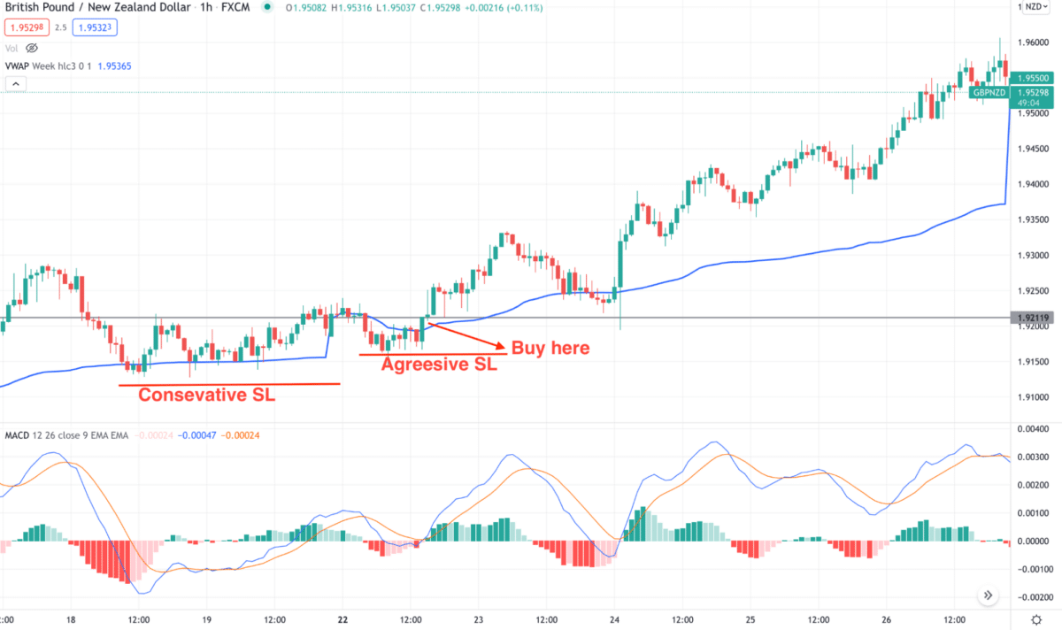 High-Risk Low Reward Ratio? How to Trade Forex Like a Pro? - The FX Post