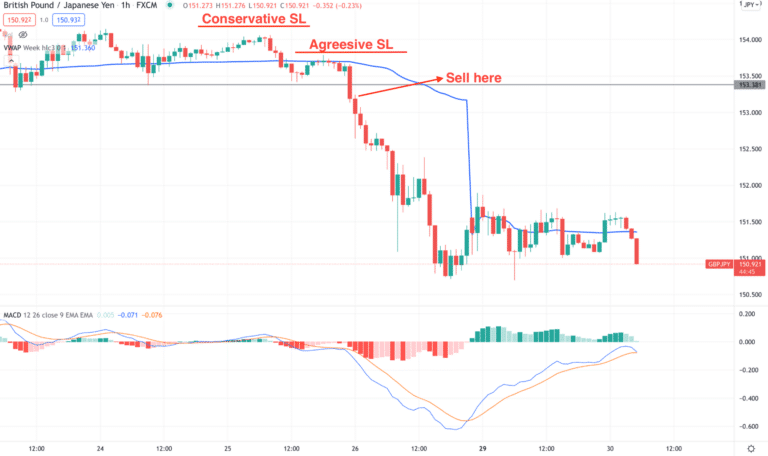 High-Risk Low Reward Ratio? How to Trade Forex Like a Pro? - The FX Post