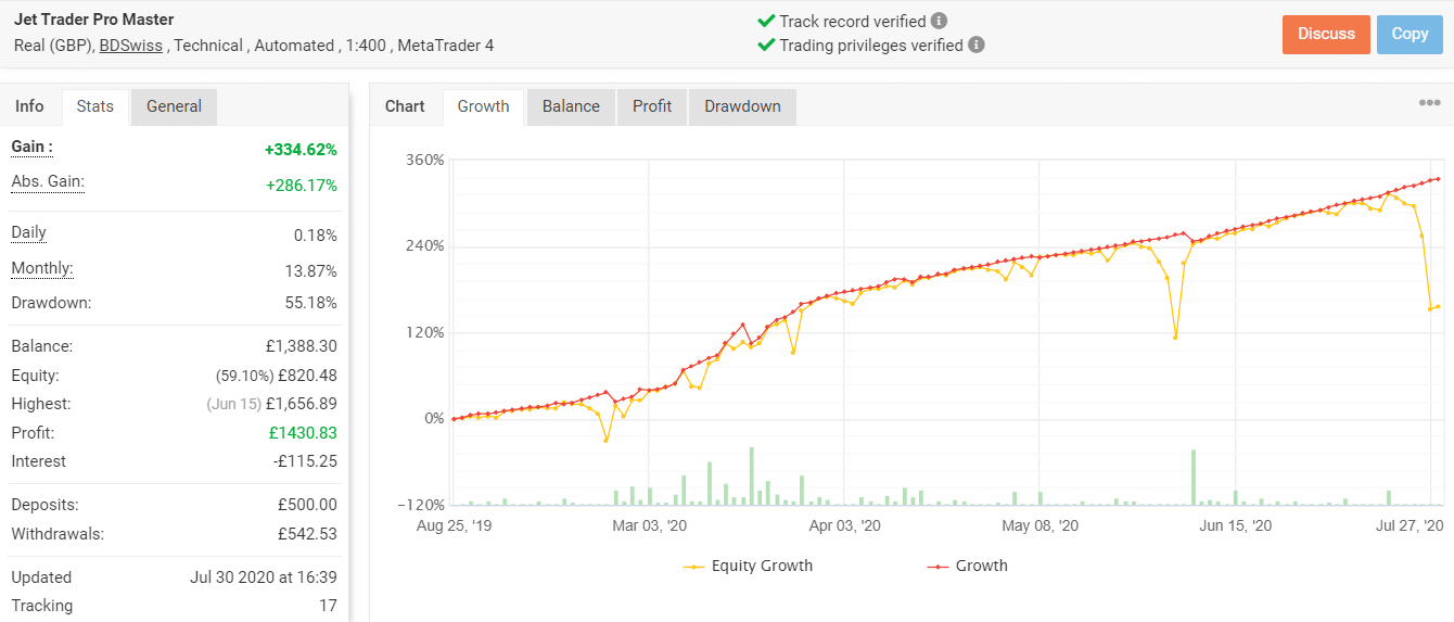Growth chart of Jet Trader Pro