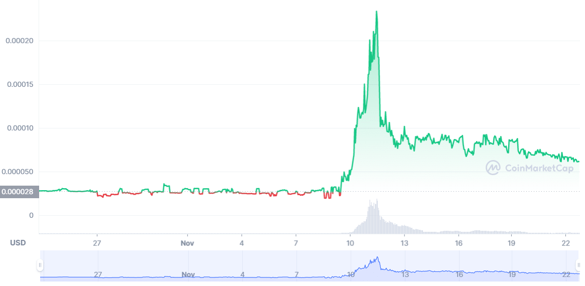 NYC price prediction — monthly chart