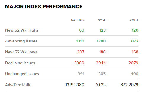 Performance info