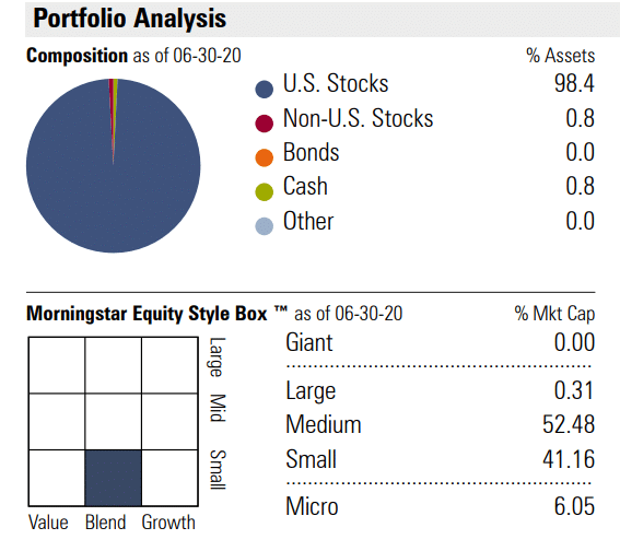 Fund info