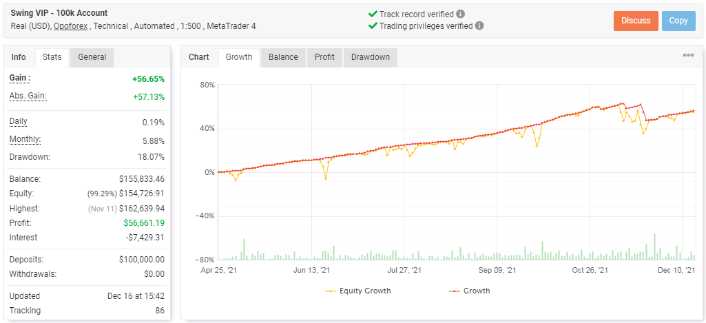 Live trading results