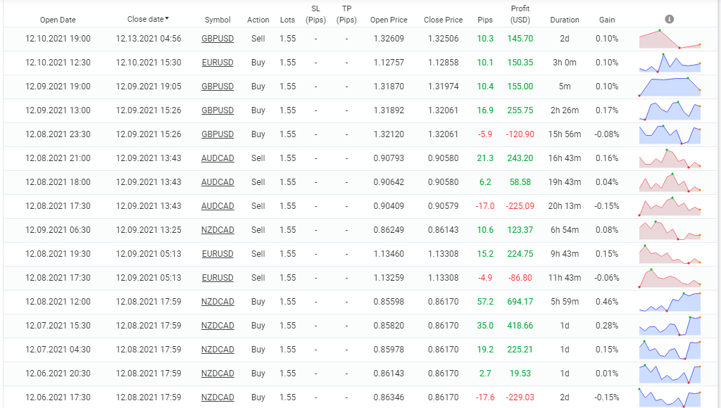 Trading history