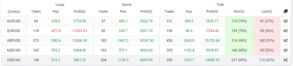 Trading summary