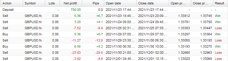 Trading history