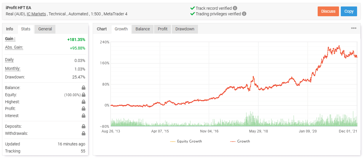 iProfit EA real account trading results