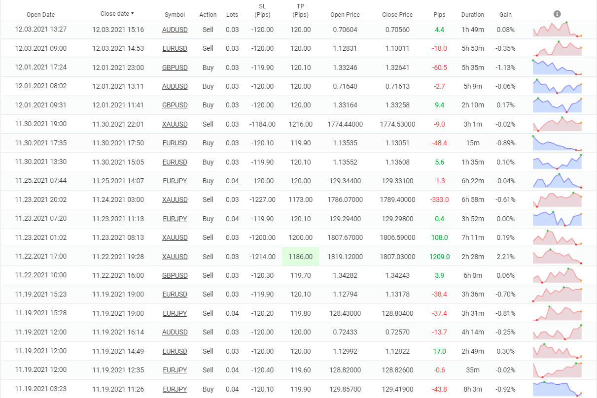 iProfit EA closed orders