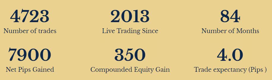 iProfit EA statistics