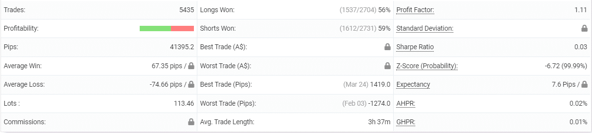 iProfit EA detailed statistics