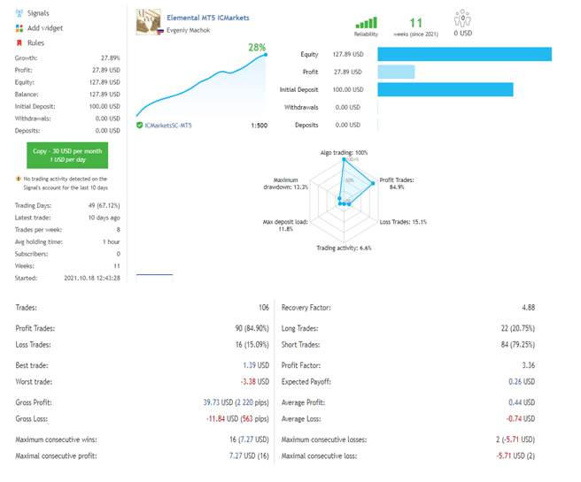 Live trading stats