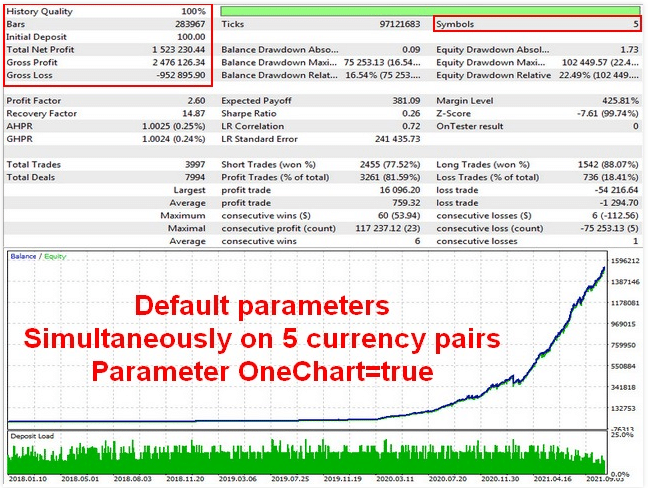 Backtest data