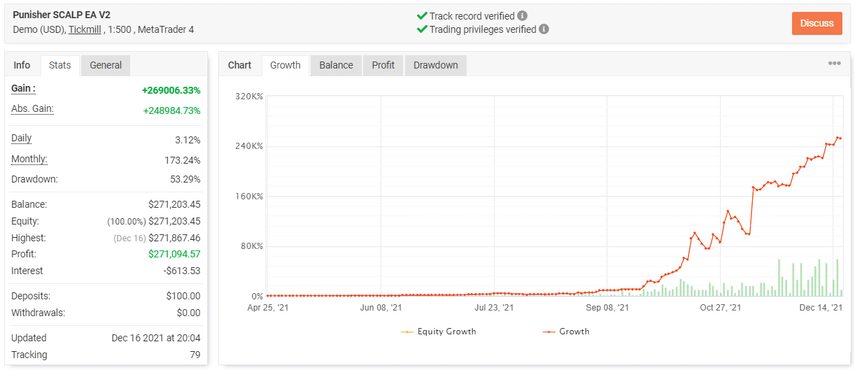 Punisher Scalper EA trading results