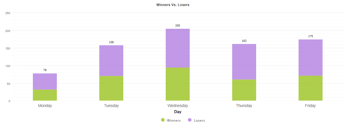 Punisher Scalper EA daily activities