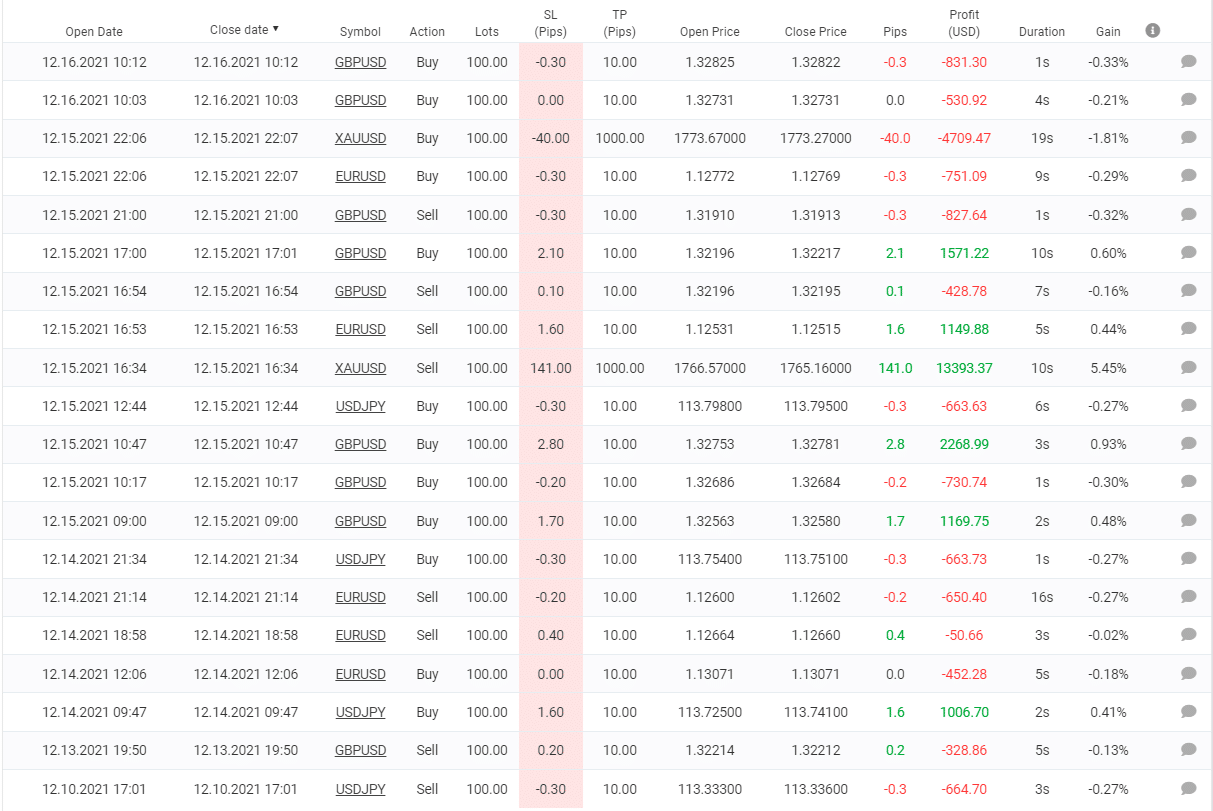 Punisher Scalper EA closed orders