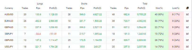 Shell Forex EA directions on Myfxbook