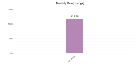 Shell Forex EA monthly activities on Myfxbook