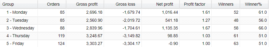 Zero to Hero FX Signals daily activities on Fxblue