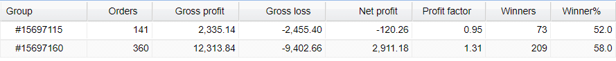 Zero to Hero FX Signals magic numbers