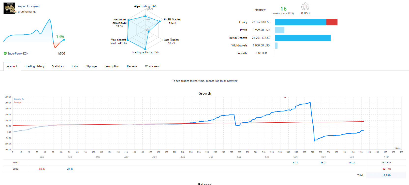 Growth chart of Aspex EA on MQL5