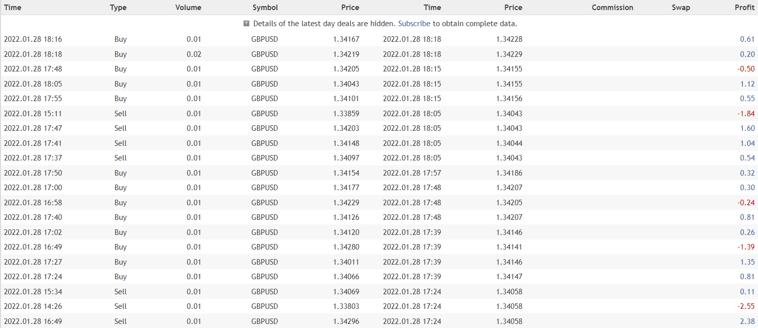 Euro Hedge closed orders