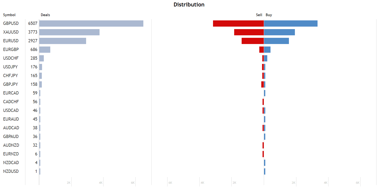 Euro Hedge distribution