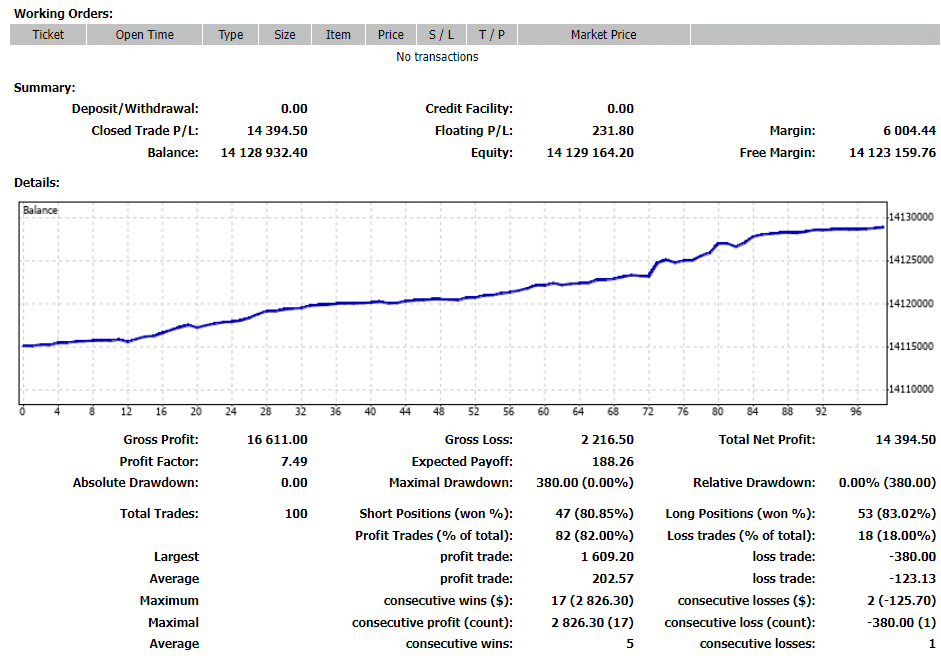 Falcor Forex Robot trading results