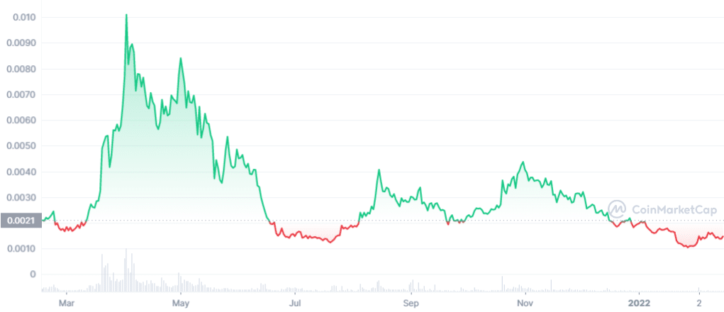 nucleus vision cryptocurrency prediction