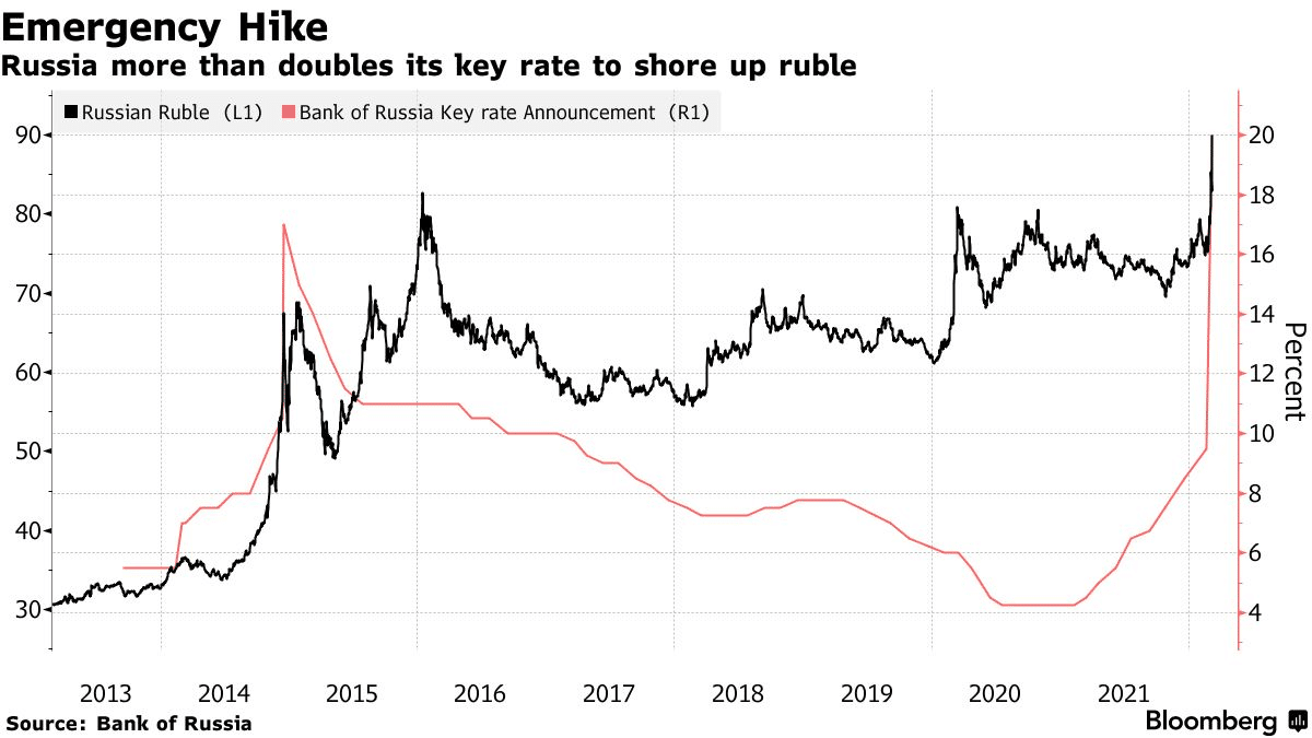 Russian Rouble