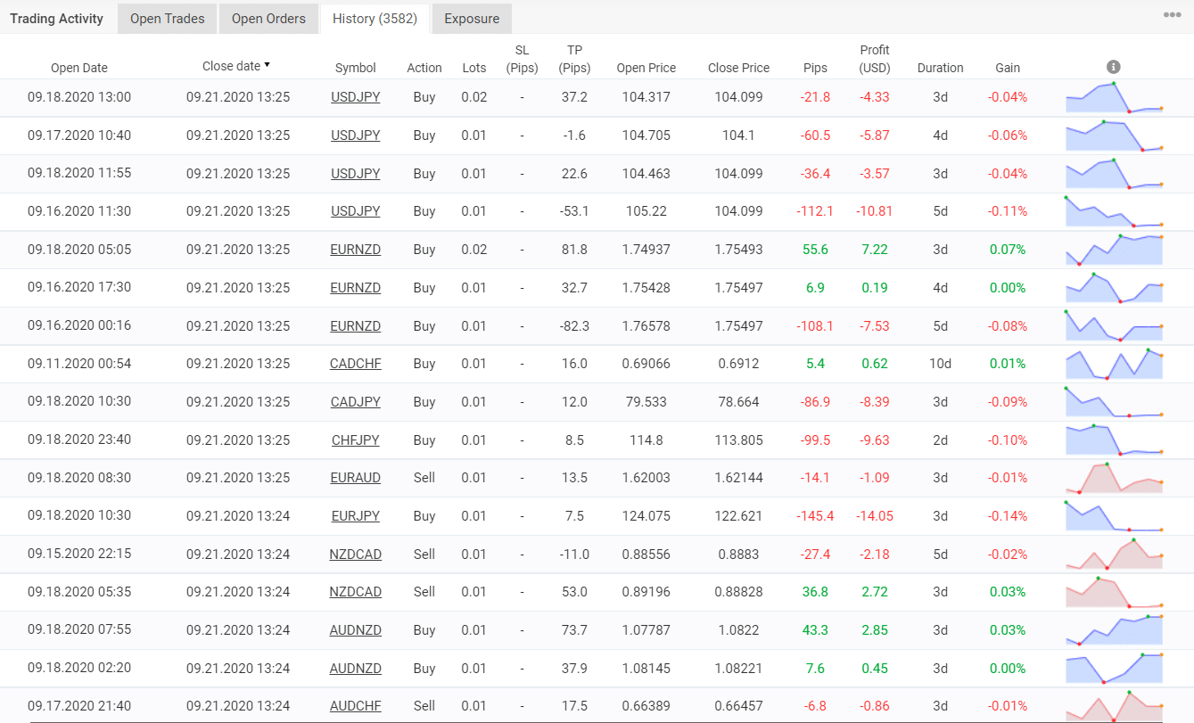 Trading results of Trade Explorer on Myfxbook