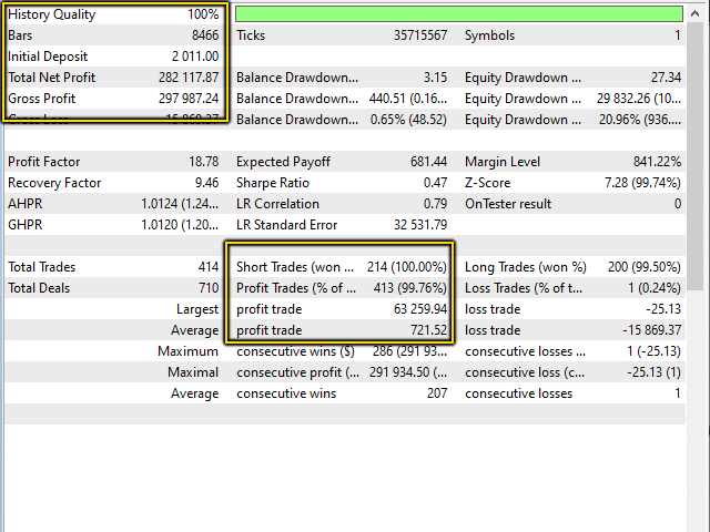 Backtesting records for EURUSD