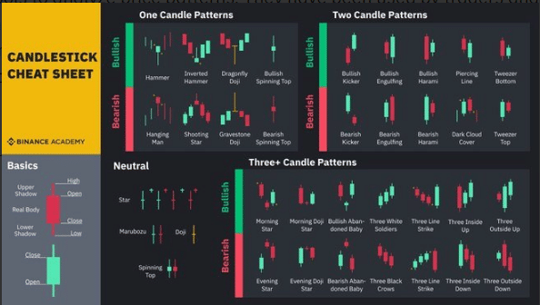 Different candlestick patterns