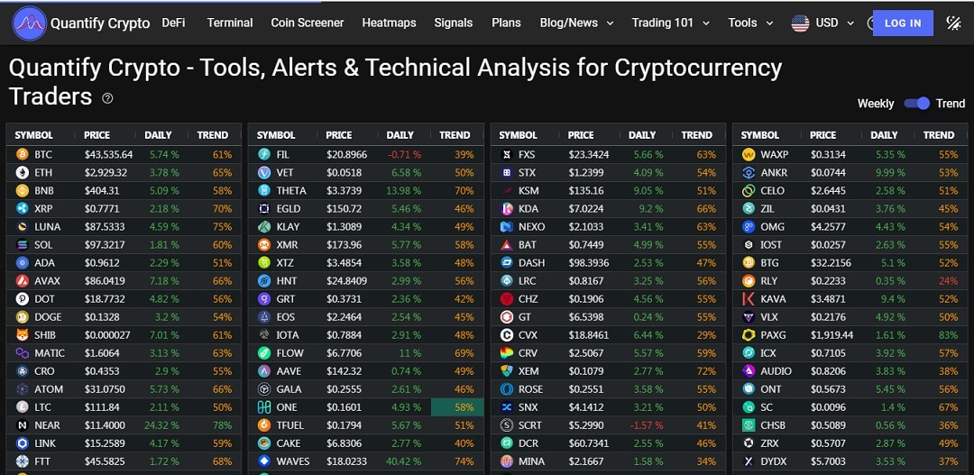 Quantifycrypto homepage