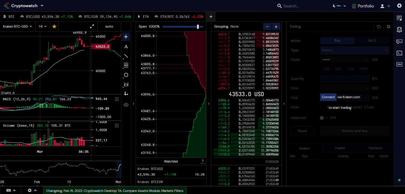 CryptoWat.ch platform