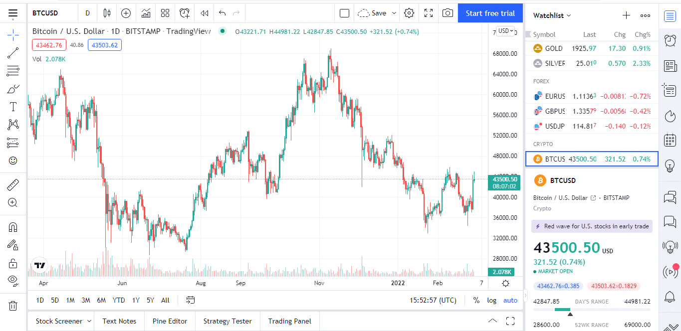 Tradingview platform  