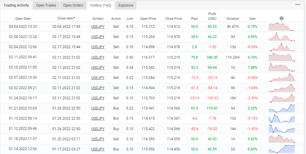 Trading history