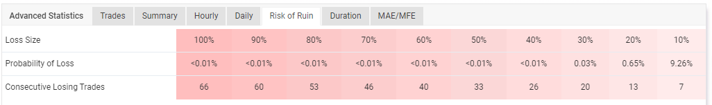 Risk of ruin