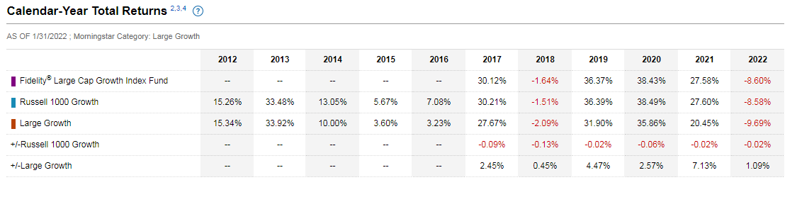 Calendar year total return chart