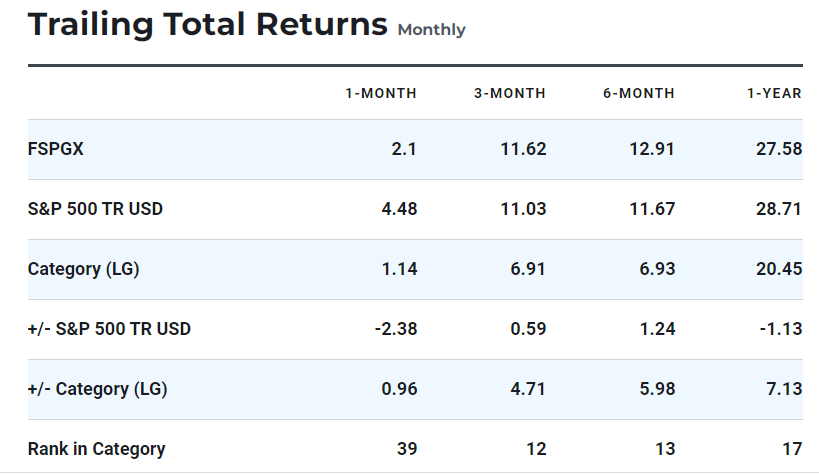 Trailing total return info