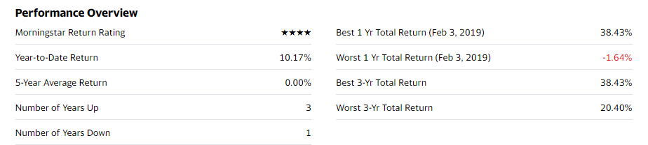 Performance overview