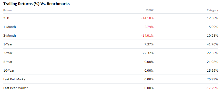 Trailing return vs. benchmark chart