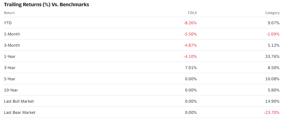 Trailing returns vs. benchmarks