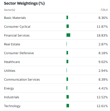 Investment sectors