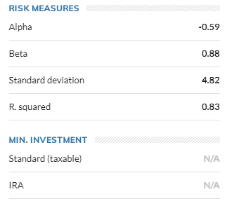 Risk measurements