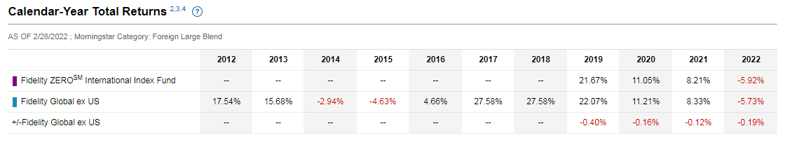  Calendar-year total returns