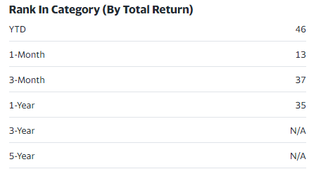  Rank in the category chart