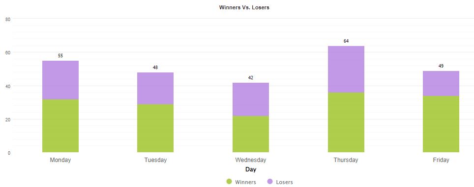 Daily trades