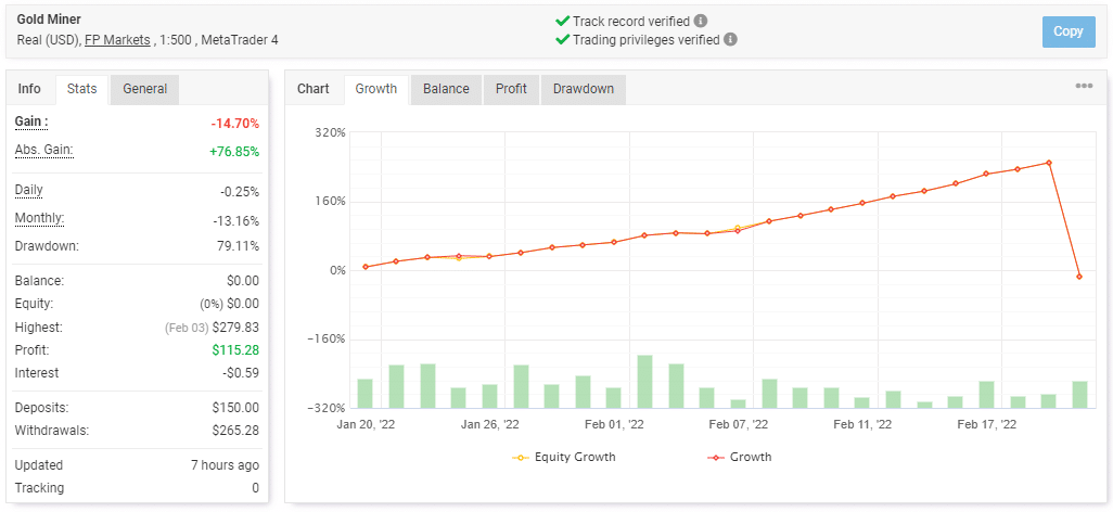 Live trading results on Myfxbook