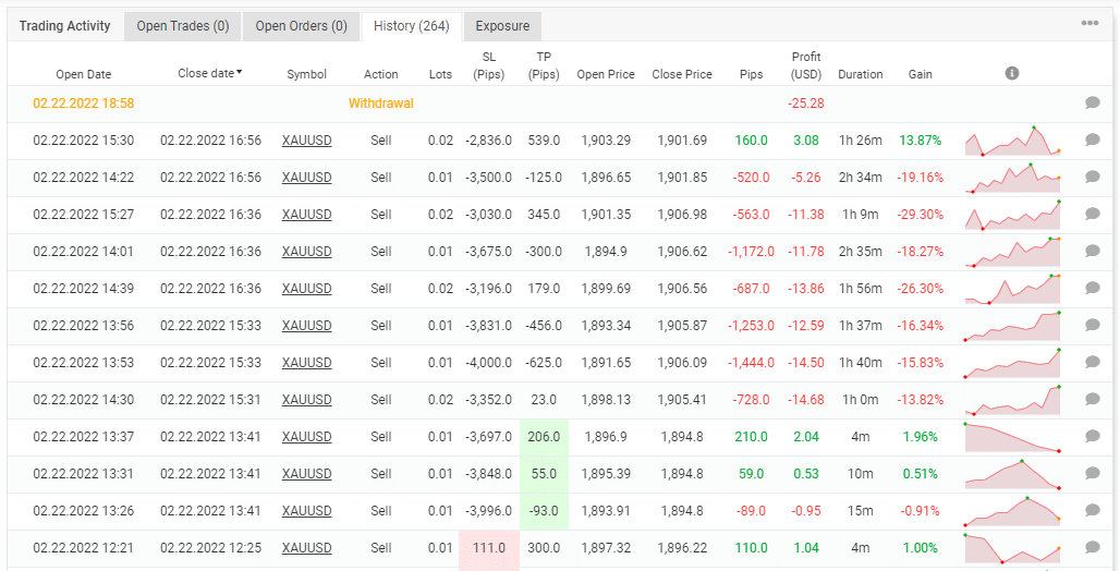 Trading history