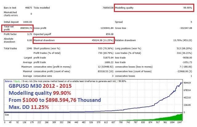 Backtesting records